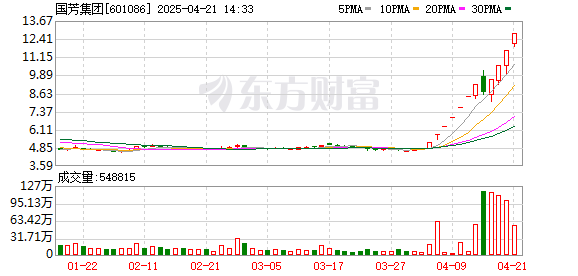 K图 601086_0
