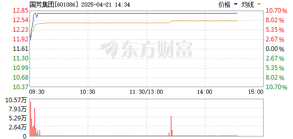 R图 601086_0