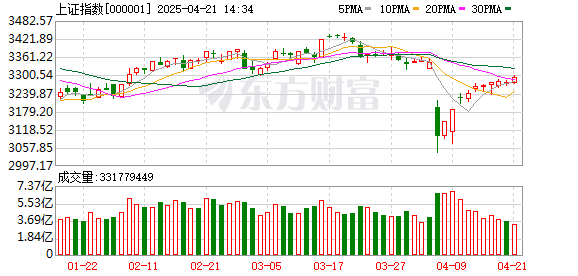配资咨询 14:41大资金出手！多只蓝筹风格ETF拉升 大资金持续扫货