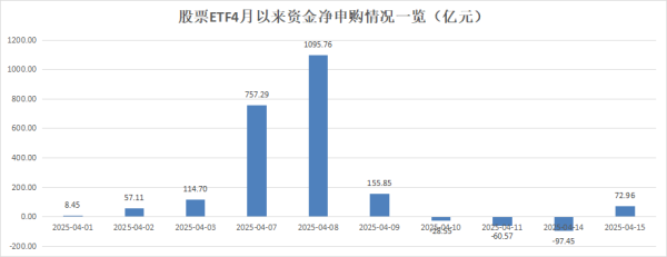 大圣配资 尾盘抄底！大举买入 多只沪深300ETF持续“吸金”