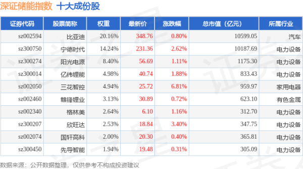 网上配资查询： 4月21日深证储能（970036）指数涨2.03%，成份股永贵电器（300351）领涨