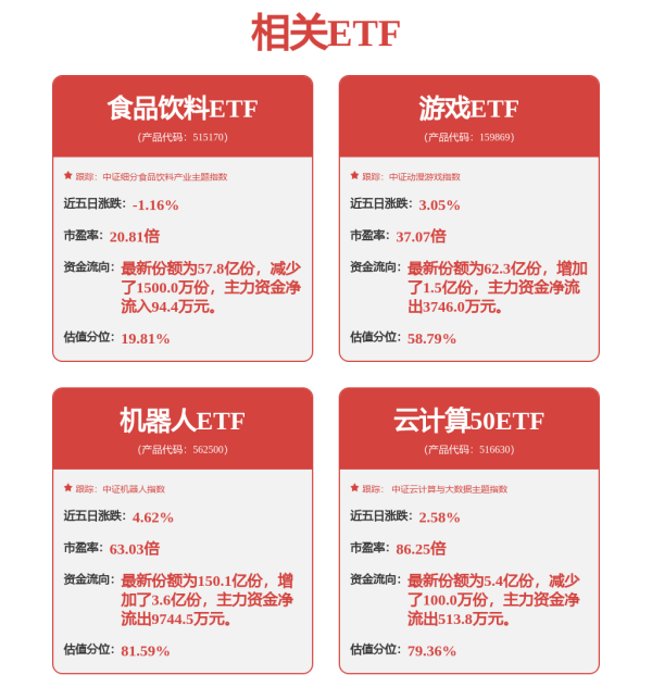 股票配资导航网站 利润股价双双创新高，200亿工业阀门龙头爆发了