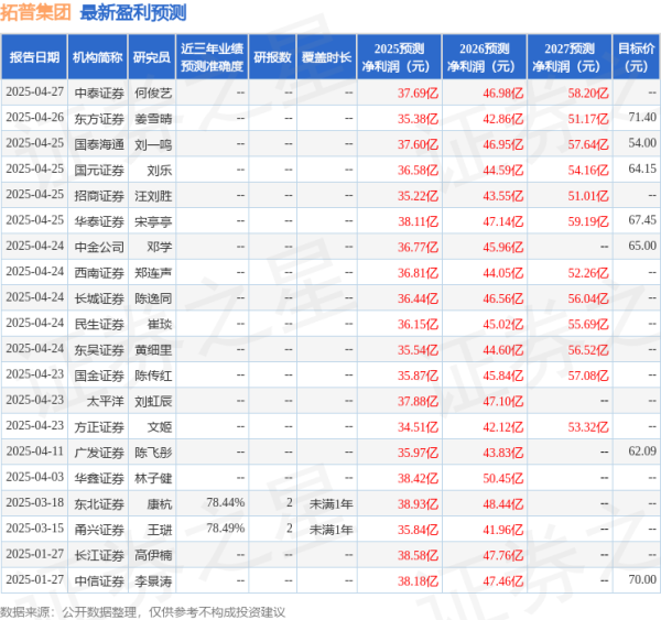 配资炒股官方网 东吴证券：给予拓普集团买入评级