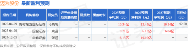 配资平台正规 平安证券：给予迈为股份增持评级