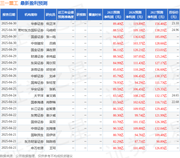 靠谱的股票配资平台 天风证券：给予三一重工买入评级