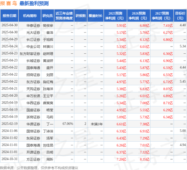 股票配资账户 天风证券：给予报喜鸟增持评级