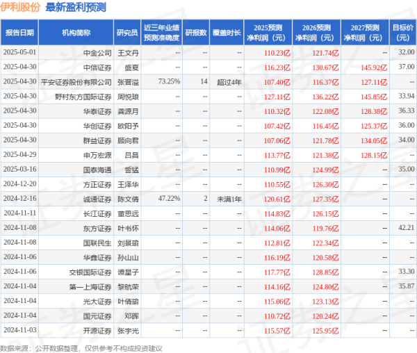 股票配资财经网 东吴证券：给予伊利股份买入评级