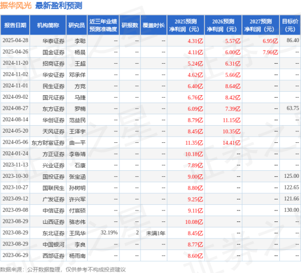 可靠股票配资网 华安证券：给予振华风光买入评级